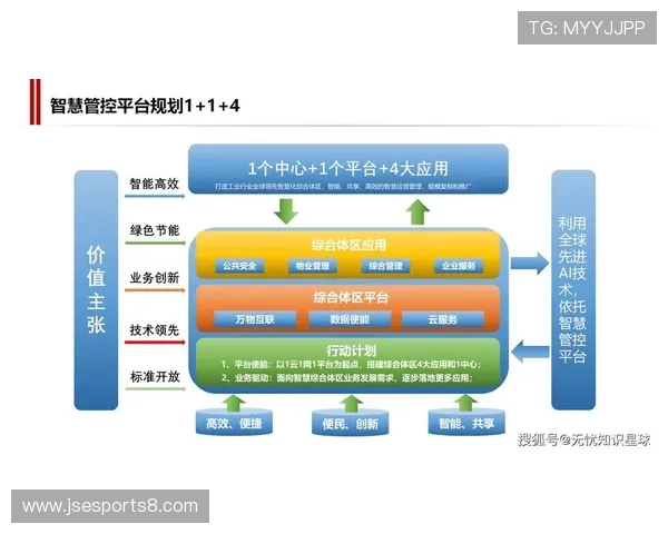 从分散式保障迈向集中式智慧中心管理 标志着运营模式进入成熟期